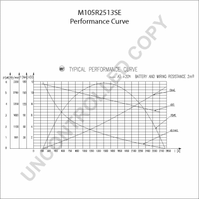 M105R2513SE PRESTOLITE ELECTRIC Стартер (фото 2)