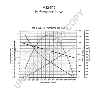 MS2-512 PRESTOLITE ELECTRIC Стартер (фото 1)