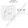 Превью - 8SC2223V-K PRESTOLITE ELECTRIC Генератор (фото 2)