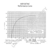 Превью - A0012670LC PRESTOLITE ELECTRIC Генератор (фото 2)