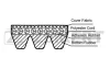 KR-3PK715 ZEKKERT Поликлиновой ремень