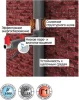 Превью - EFXT022091/2SU ENERGOFLEX Теплоизоляция для труб Super 22/9-1,2 м (фото 2)