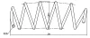 CSR9003.02 OPEN PARTS Пружина ходовой части