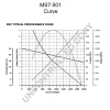 Превью - MS7-501 PRESTOLITE ELECTRIC Стартер (фото 2)