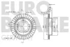 Превью - 5815205207 EUROBRAKE Тормозной диск (фото 3)