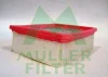 PA683 MULLER FILTER Воздушный фильтр