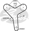 K02T257 GATES Комплект ремня ГРМ