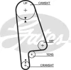 T145RB GATES Зубчатый ремень