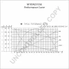 Превью - M105R2515SE PRESTOLITE ELECTRIC Стартер (фото 2)