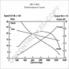 MS1-464 PRESTOLITE ELECTRIC Стартер