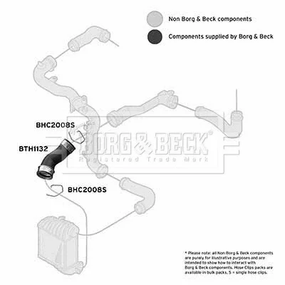 BTH1132 BORG & BECK Трубка нагнетаемого воздуха