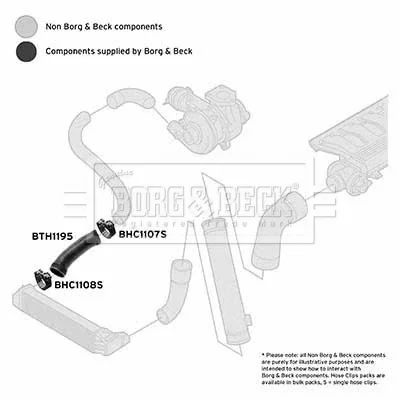 BTH1195 BORG & BECK Трубка нагнетаемого воздуха