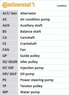 5PK694 ELAST T1 CONTITECH Поликлиновой ременный комплект