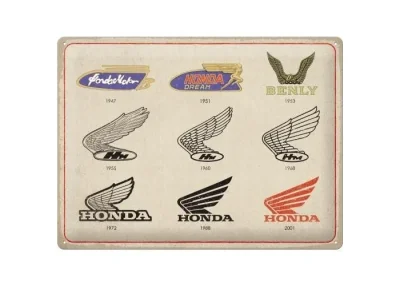 Металлическая пластина Honda Logo Evolution Tin Sign, 30x40, Nostalgic Art HONDA NA23336