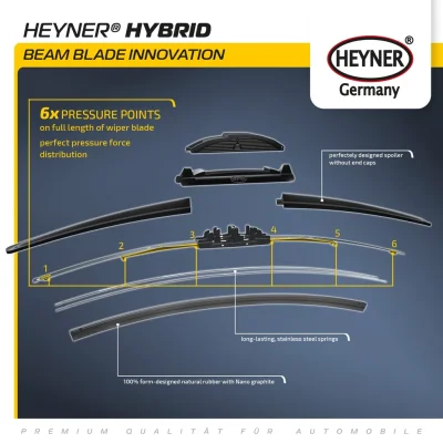 Щетка стеклоочистителя HEYNER 020290