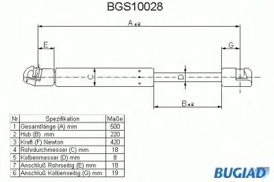 BGS10028 BUGIAD Газовый амортизатор крышки багажника, заднего стекла, капота