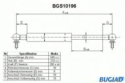 BGS10196 BUGIAD Газовый амортизатор крышки багажника, заднего стекла, капота