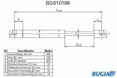 BGS10199 BUGIAD Газовый амортизатор крышки багажника, заднего стекла, капота