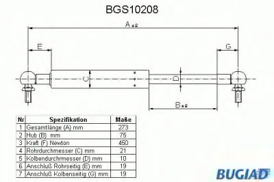 BGS10208 BUGIAD Газовый амортизатор крышки багажника, заднего стекла, капота