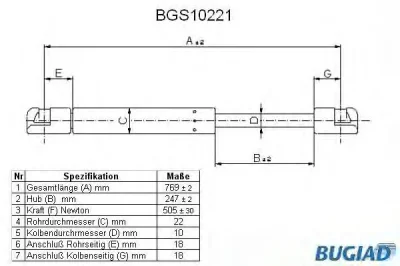 BGS10221 BUGIAD Газовый амортизатор крышки багажника, заднего стекла, капота