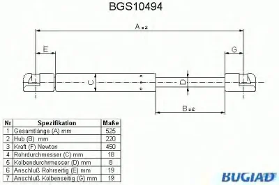 BGS10494 BUGIAD Газовый амортизатор крышки багажника, заднего стекла, капота