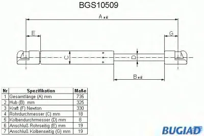BGS10509 BUGIAD Газовый амортизатор крышки багажника, заднего стекла, капота