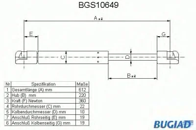 BGS10649 BUGIAD Газовый амортизатор крышки багажника, заднего стекла, капота