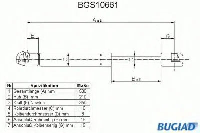 BGS10661 BUGIAD Газовый амортизатор крышки багажника, заднего стекла, капота