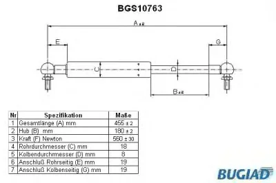 BGS10763 BUGIAD Газовый амортизатор крышки багажника, заднего стекла, капота