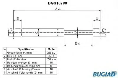 BGS10788 BUGIAD Газовый амортизатор крышки багажника, заднего стекла, капота