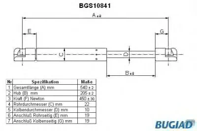 BGS10841 BUGIAD Газовый амортизатор крышки багажника, заднего стекла, капота