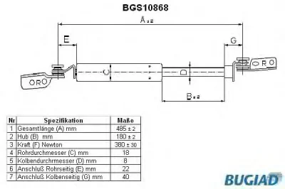 BGS10868 BUGIAD Газовый амортизатор крышки багажника, заднего стекла, капота