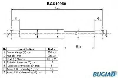 BGS10950 BUGIAD Газовый амортизатор крышки багажника, заднего стекла, капота