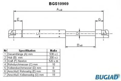 BGS10969 BUGIAD Газовый амортизатор крышки багажника, заднего стекла, капота