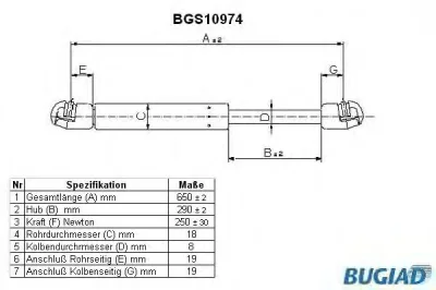 BGS10974 BUGIAD Газовый амортизатор крышки багажника, заднего стекла, капота