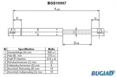 BGS10997 BUGIAD Газовый амортизатор крышки багажника, заднего стекла, капота