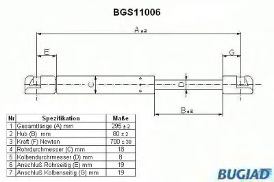 BGS11006 BUGIAD Газовый амортизатор крышки багажника, заднего стекла, капота