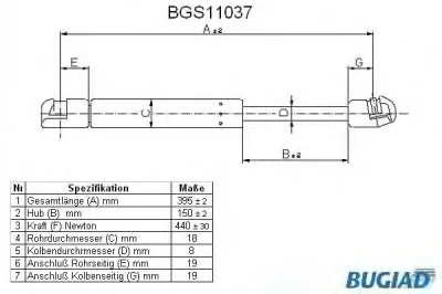 BGS11037 BUGIAD Газовый амортизатор крышки багажника, заднего стекла, капота