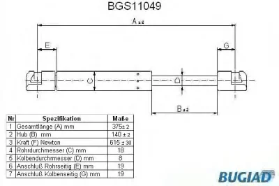 BGS11049 BUGIAD Газовый амортизатор крышки багажника, заднего стекла, капота