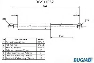 BGS11062 BUGIAD Газовый амортизатор крышки багажника, заднего стекла, капота