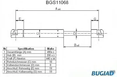 BGS11068 BUGIAD Газовый амортизатор крышки багажника, заднего стекла, капота