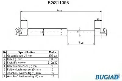 BGS11098 BUGIAD Газовый амортизатор крышки багажника, заднего стекла, капота