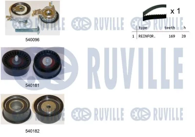 Комплект ремня ГРМ RUVILLE 550002