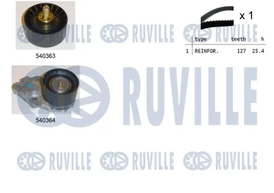 Комплект ремня ГРМ RUVILLE 550035