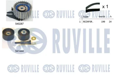 Комплект ремня ГРМ RUVILLE 550133