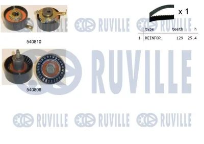 Комплект ремня ГРМ RUVILLE 550233