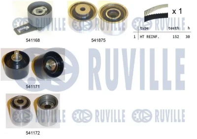 Комплект ремня ГРМ RUVILLE 550327