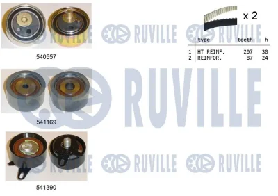 Комплект ремня ГРМ RUVILLE 550383