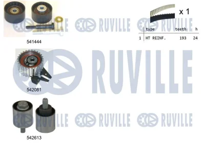 Комплект ремня ГРМ RUVILLE 550389