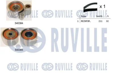 Комплект ремня ГРМ RUVILLE 550421